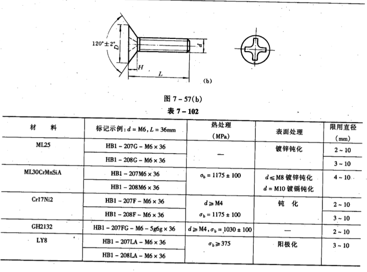 HB1-208十字槽120°沉头螺钉  航空标准件 航空螺钉