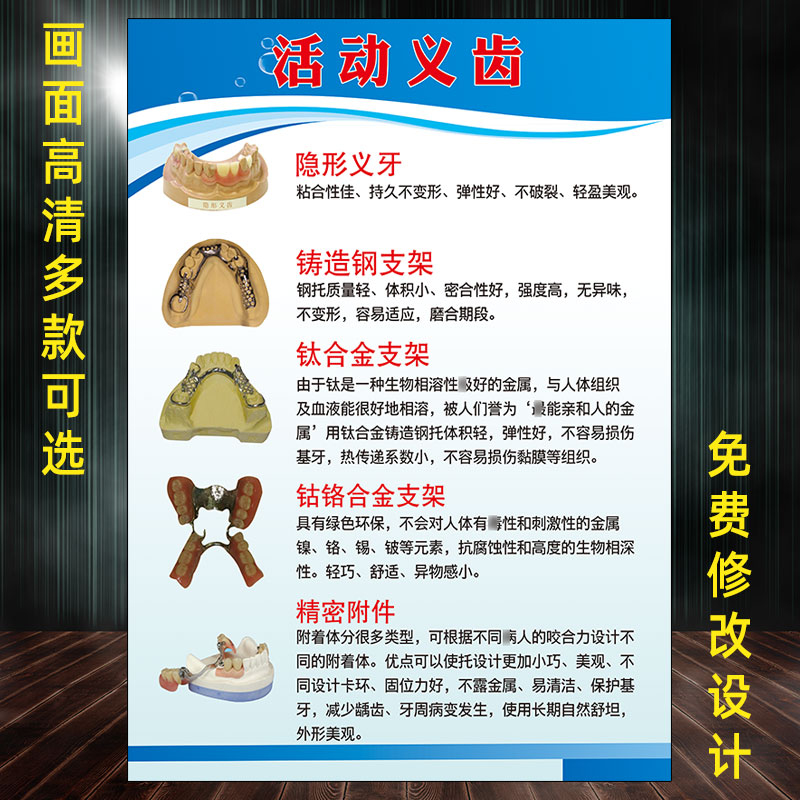 口腔科牙科诊所牙齿海报活动义齿类型宣传画装饰画挂图贴画镶牙kt