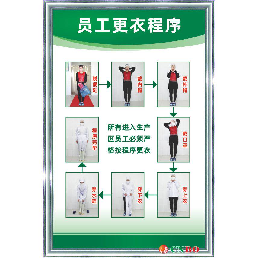 员工更衣程序企业文化工厂生产车间管理看板标志标志牌