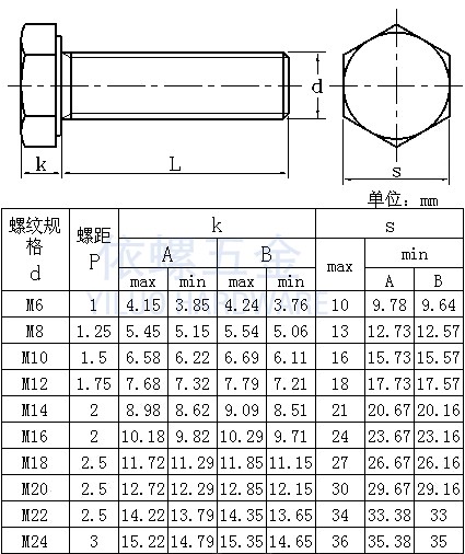 盒装GB5783高强度8.8级镀锌全牙外六角螺丝螺栓m56m8m10m12m16m24