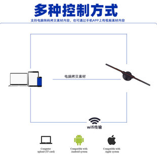 新品全息投影仪空气成像裸眼3d立体旋转风扇屏52cm全息风扇投影灯