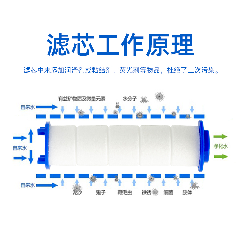 花洒PP棉专用滤芯增压喷头韩国除氯净水去杂质过滤芯