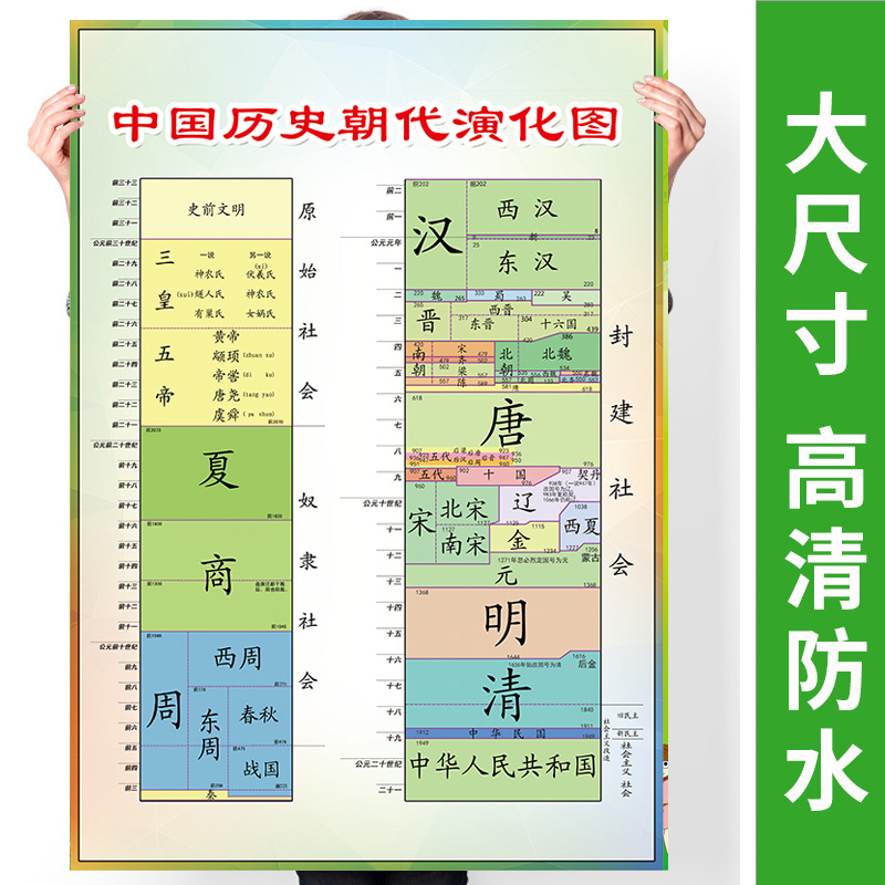 中国历史朝代演化顺序表挂图历史年代表挂图大事记海报学习墙贴ys