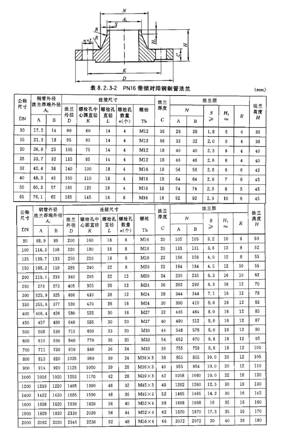 WNPN16304不锈钢带颈对焊法兰化工部HGT20592国标天佑管业132