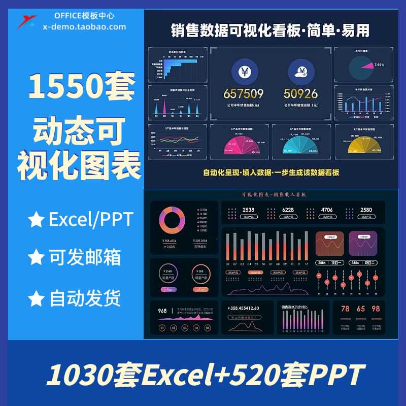 自动生成动态可视化图表Excel表格销售财务数据分析看板PPT