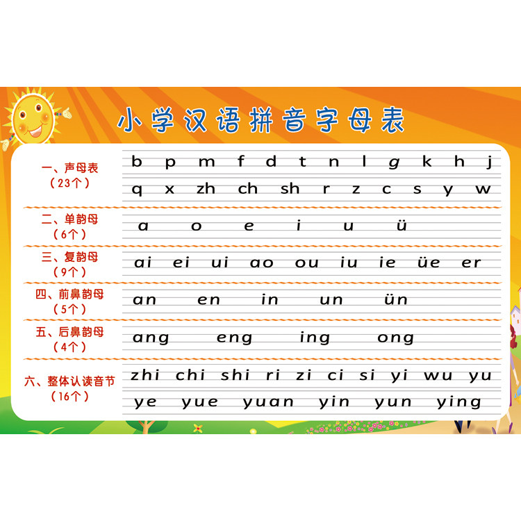 小学生汉语拼音表声母韵母拼读全表海报墙贴拼音表挂图包邮