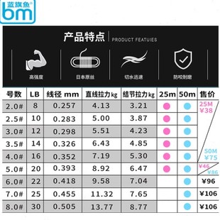 新款蓝旗鱼碳线路亚专用前导线主线子线50米25米碳素线海矶钓鱼线