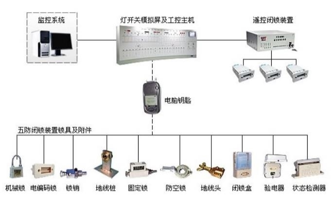 微机型五防闭锁装置附件电子钥匙pcs-9211b机其他金属制品