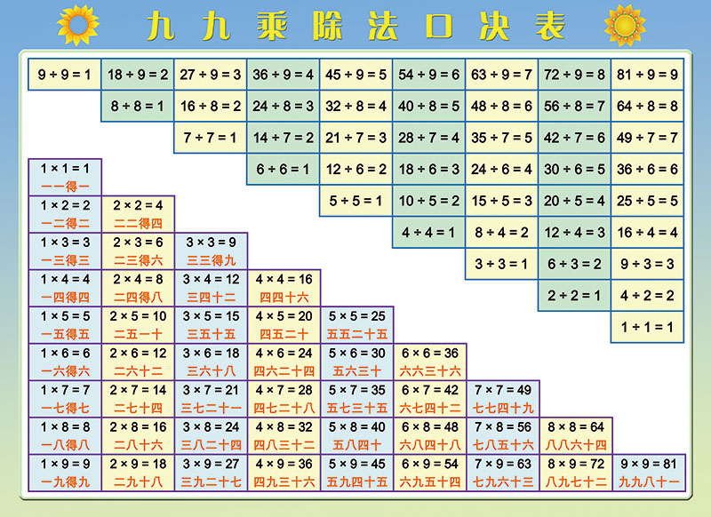 小学数学二年级九九99乘法口诀表乘除法速记贴纸贴图墙贴挂图