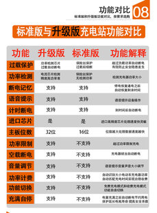 电瓶动车充电桩小区出租房家用投币扫码刷卡10路电瓶车智能充电站