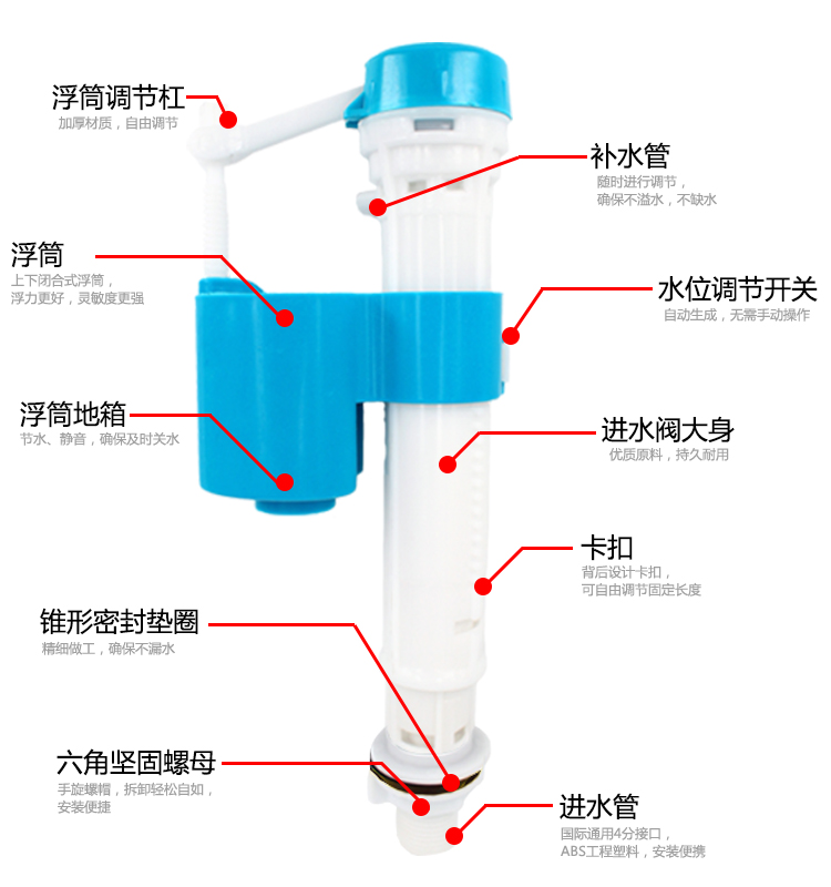 分体马桶蹲便器水箱配件进出水阀全套卫生间厕所冲水箱排水阀套装