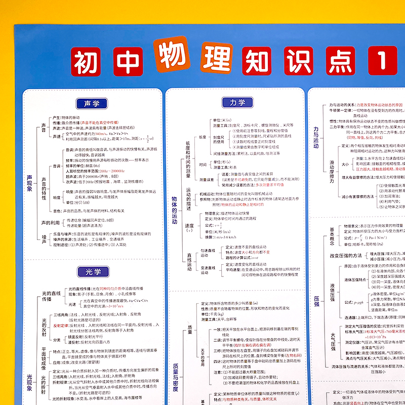 初中七八九年级物理重点学习知识点汇总挂图全套人教版海报墙贴纸