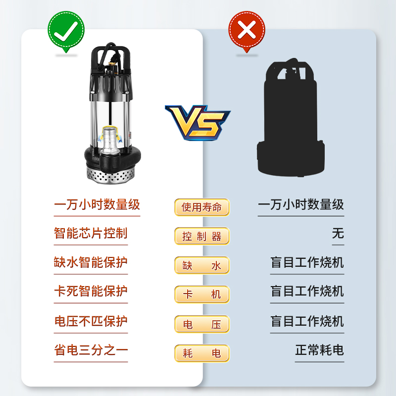 无刷智能直流潜水泵24V48V60V72伏电动瓶车抽水泵1寸2寸3寸不锈钢