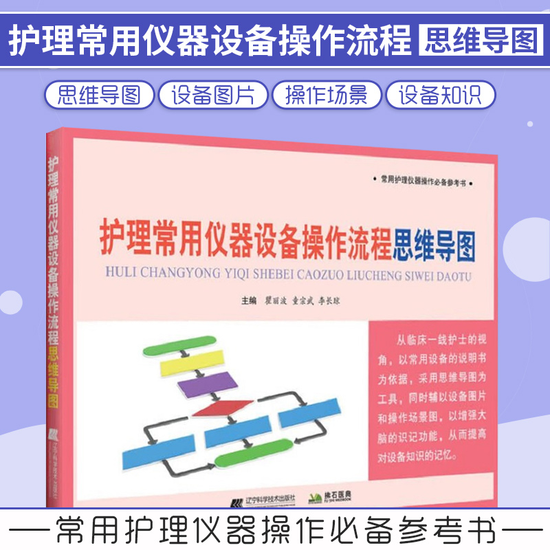 护理常用仪器设备操作流程思维导图 