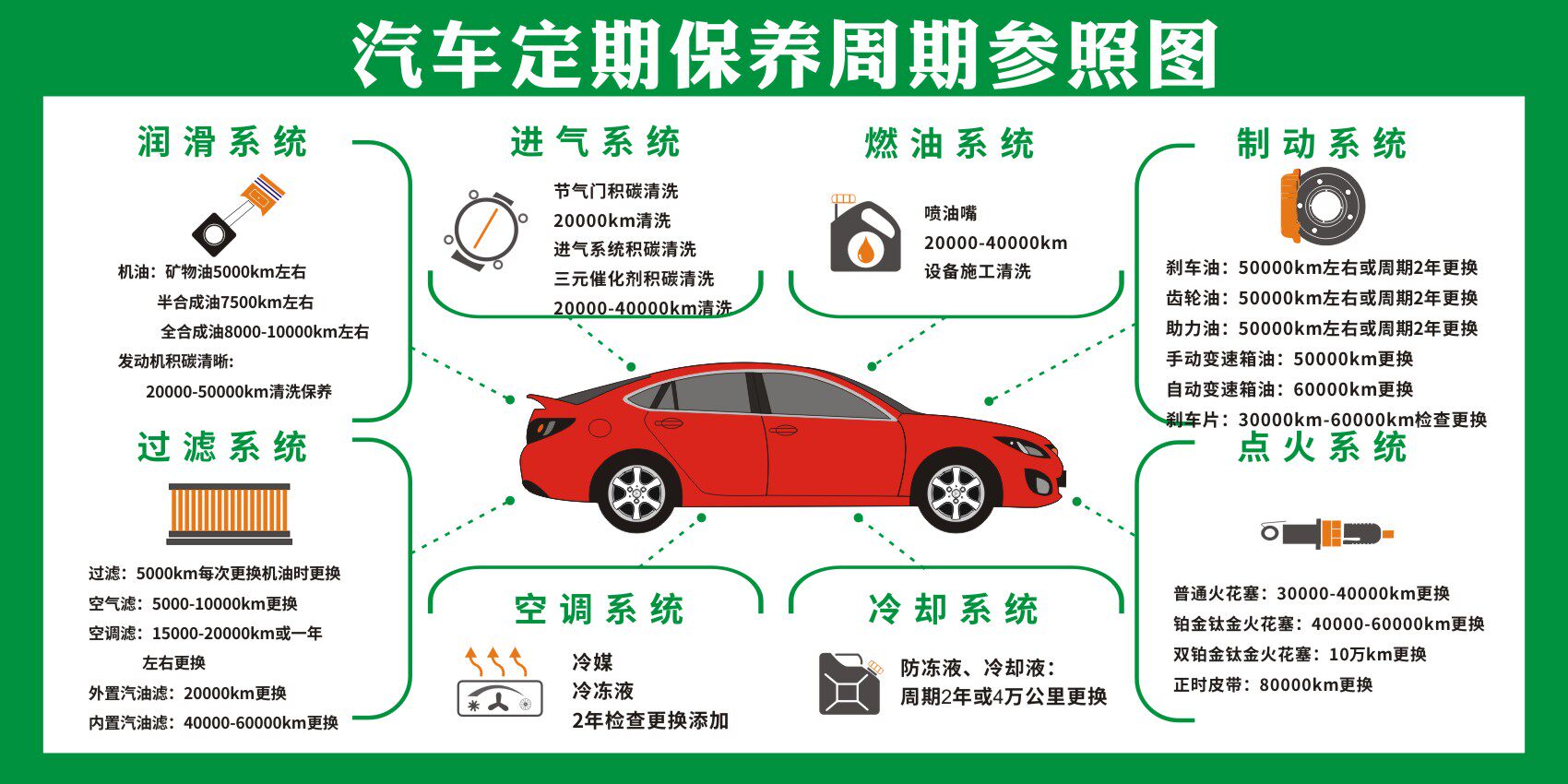 海报印制写真喷绘2235汽修厂4s汽车定期保养宣传单