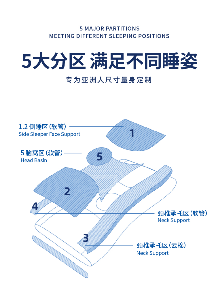 索思乐科技软管颈椎枕颈乐枕护颈枕头枕芯睡眠可水洗夏季家用春秋