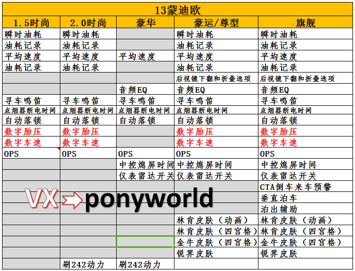 13款新蒙迪欧隐藏动力时尚数字胎压时速豪运旗舰液晶仪表林肯皮肤