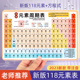 初中化学元素周期表挂图九年级数学理化方程公式卡片初三知识墙贴