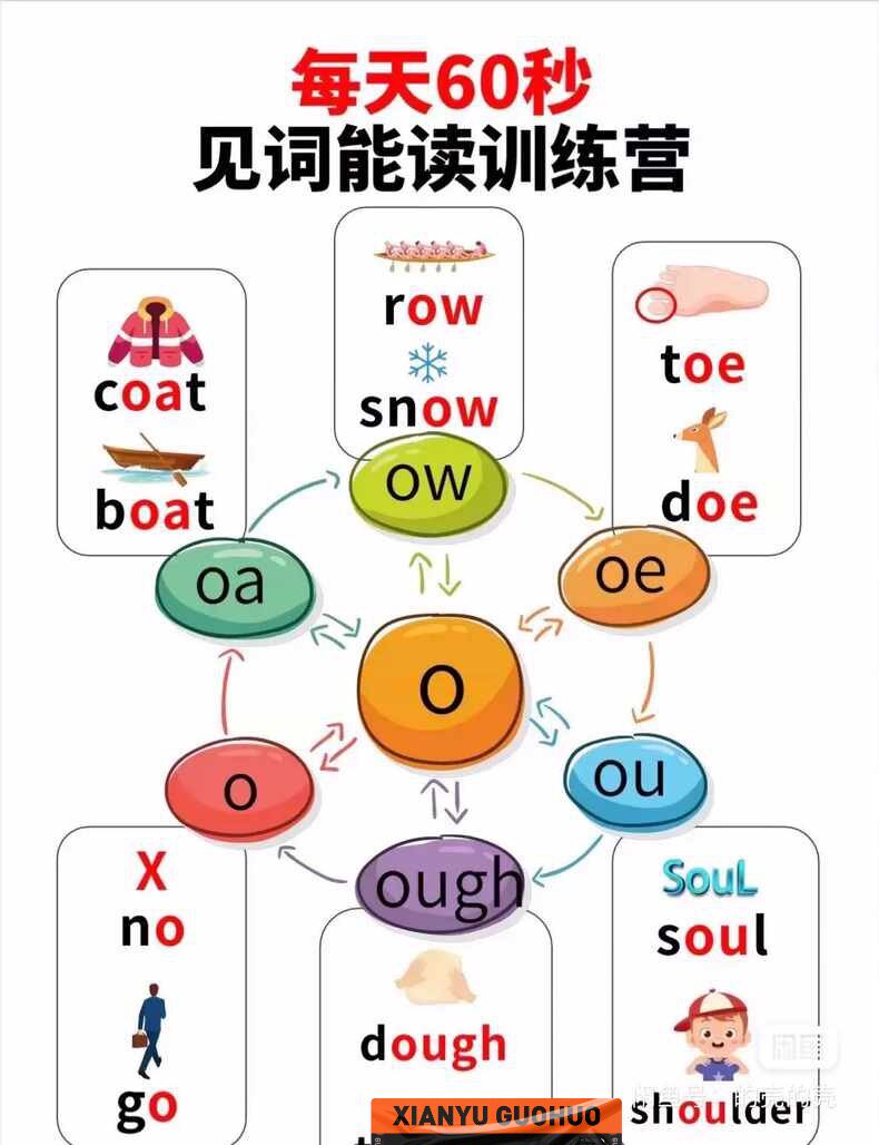 【174】60秒自然拼读❤️一目了然的拼读规则，共81页，