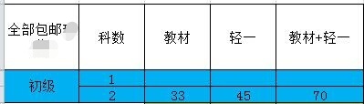 2020年初级会计考试教材