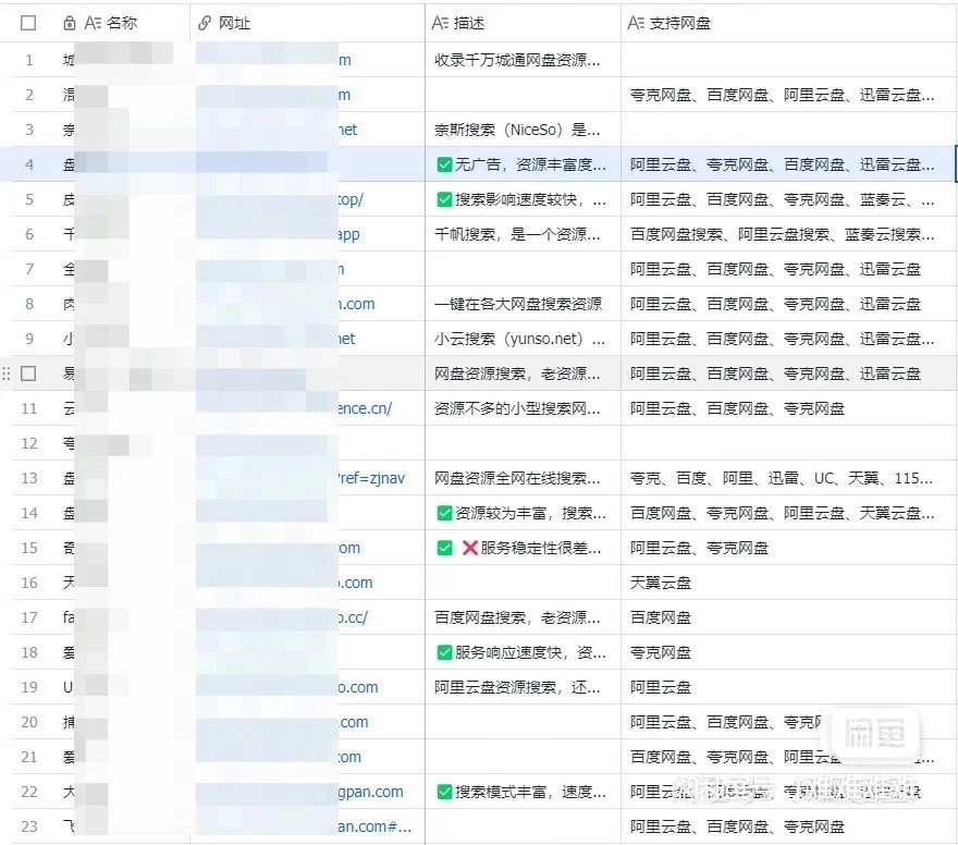 人工整理 80个网盘资源搜索引擎 部分网站支持收录