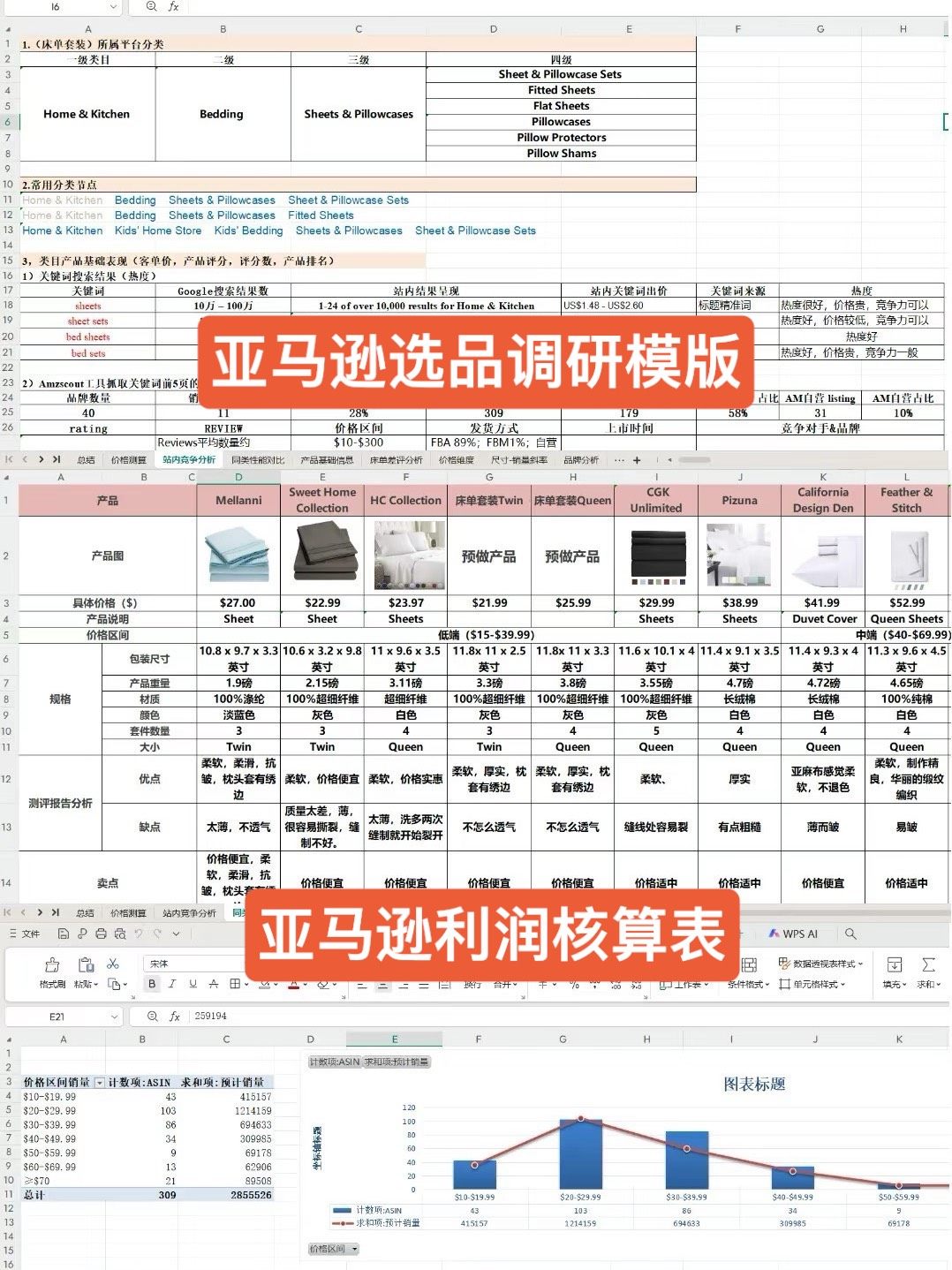 亚马逊产品调研报告模板+亚马逊市场调研模板+赠送亚马逊选品资