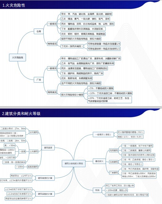 消防工程师