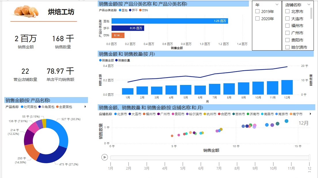 数据分析面包销售Power BI模板