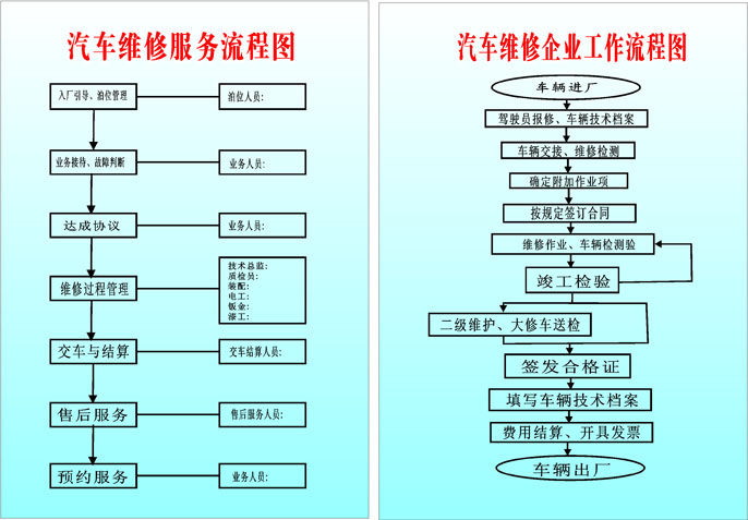 666海报印制展板墙贴纸喷绘挂壁画素材609汽车维修服务工作流程图