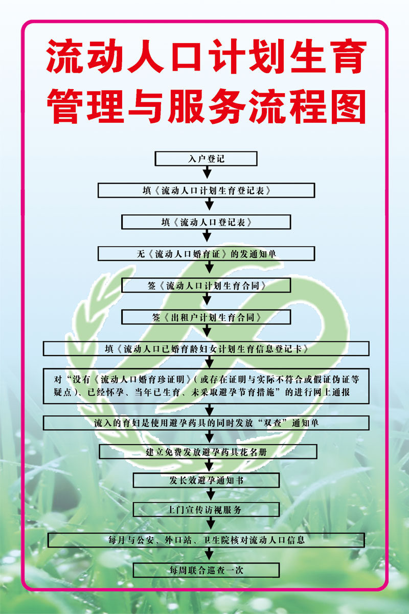 海报印制展板写真喷绘流动人口计划生育管理服务写真