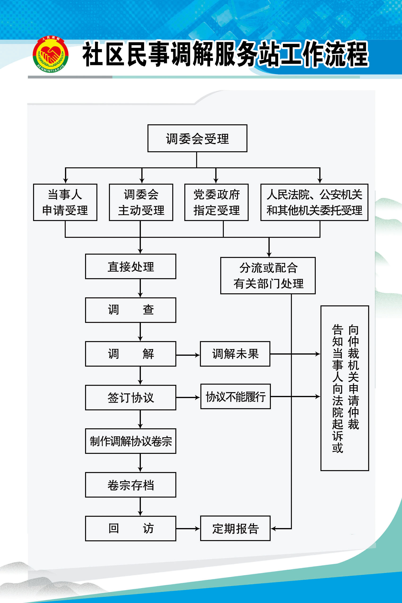 海报印制设计展板素材社区民事调解服务站工作流程写真