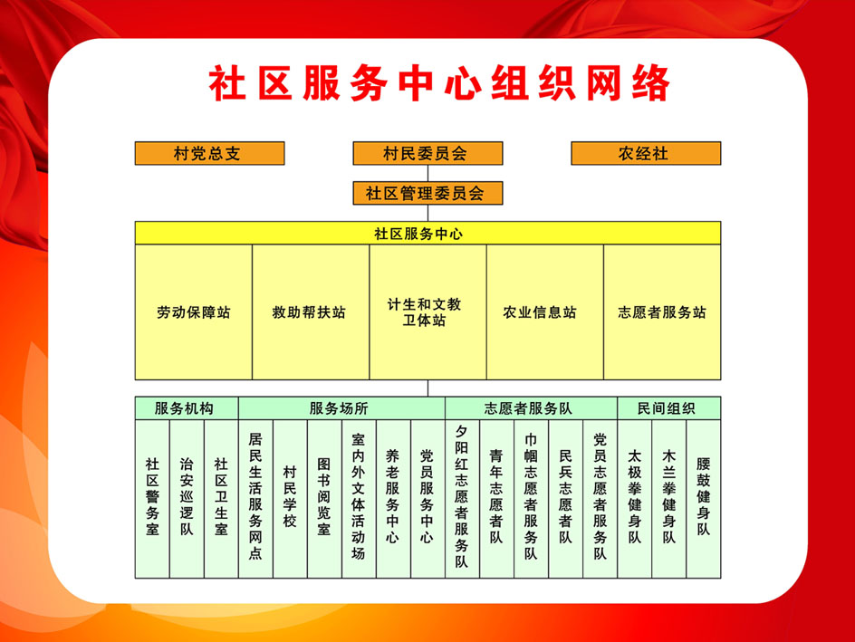 社区组织结构图解释图片