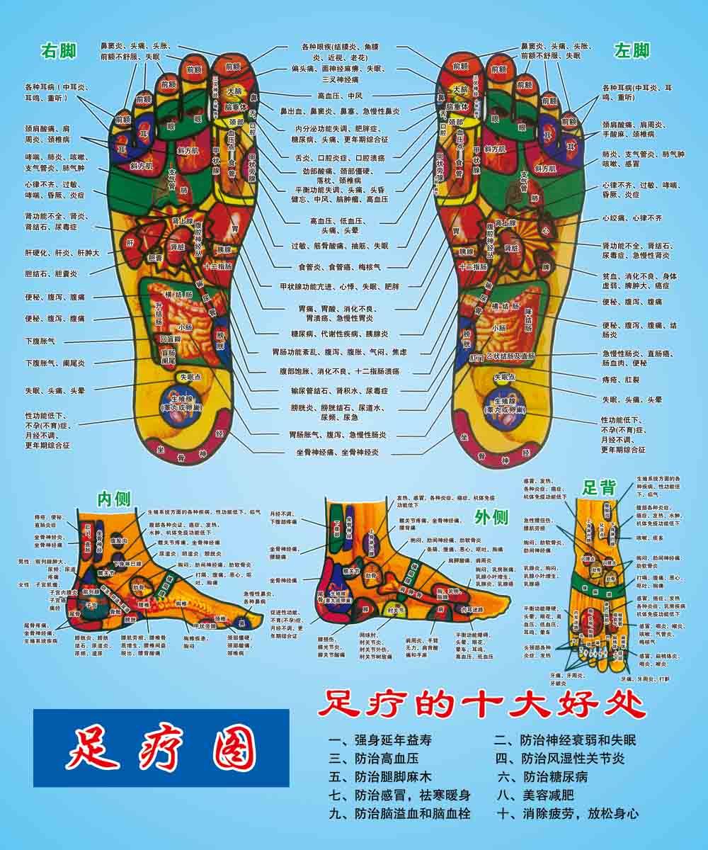 海报印制208海报展板素材(制作)6769足疗图十大好处