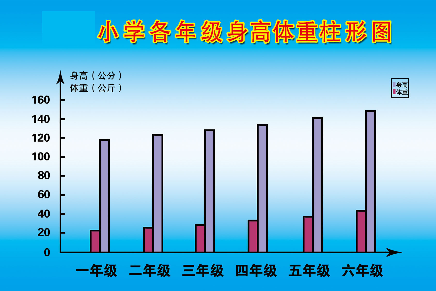海报印制展板写真喷绘贴纸学校小学各年年级写真