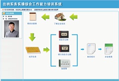 出纳实务实操综合实训综合课程出纳实务实操综合工作能力培训