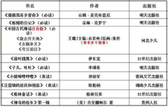 【赠胡萝卜种子】一年级推荐必读选读书目中国古代神话注音版 猜猜我有多爱你蚯蚓的日记落叶跳舞子儿吐吐神奇校车 正版畅销书单