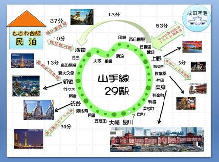 非常に便利民泊东京中文民宿