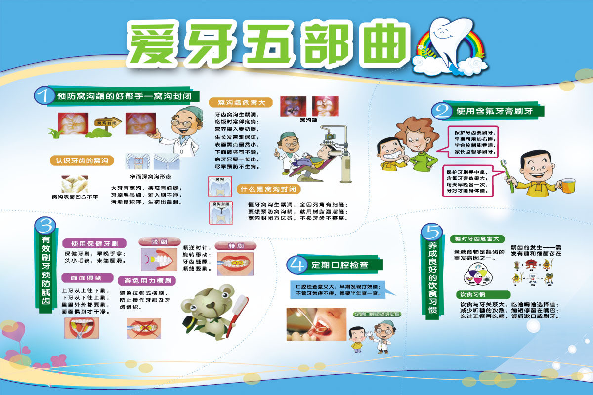 海报印制展板写真喷绘医院口腔科宣传挂图爱牙写真