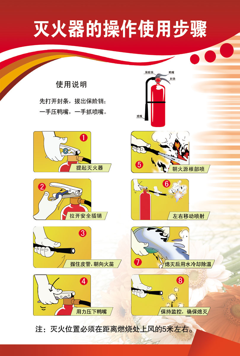 海报印制展板写真喷绘贴纸灭火器操作步骤写真