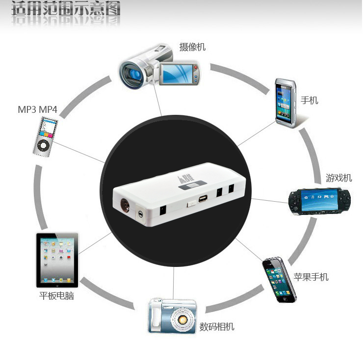 汽车应急启动电源 充电宝 Car Jump Starter Power Bank Booster在类目 汽车/用品/配件/改装, 汽车影音/车用电子/电器, 车用电子/电器, 应急启动电源中 - 来自Buy2taobao.com提供专业的淘宝代购服务