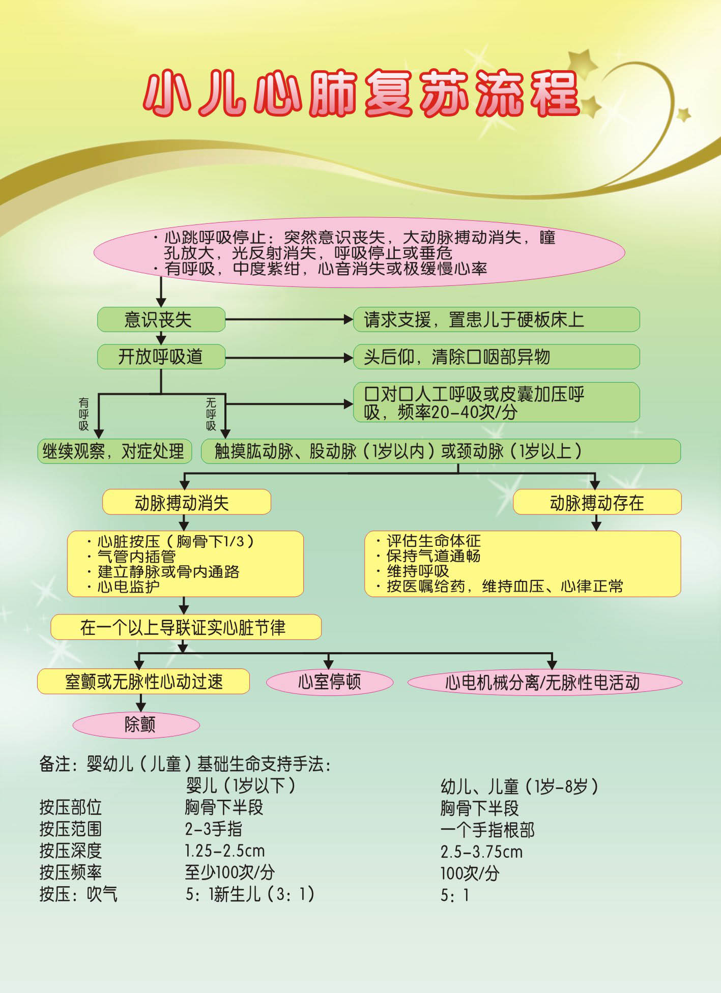 733海报印制展板写真喷绘564妇幼保健院制度7小儿心肺复苏流程