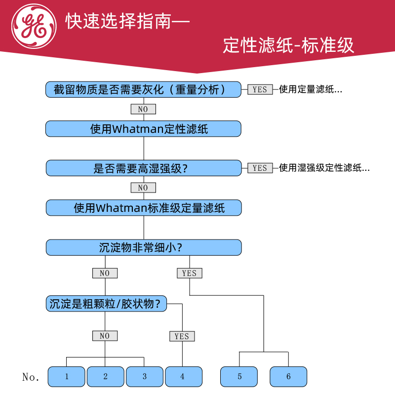 whatman4号定性滤纸1004-047/055/070/09K0/110/125/150圆形实验