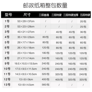 厂快递打包纸箱整包山东省包装盒订做纸壳箱子加厚加硬纸盒子促