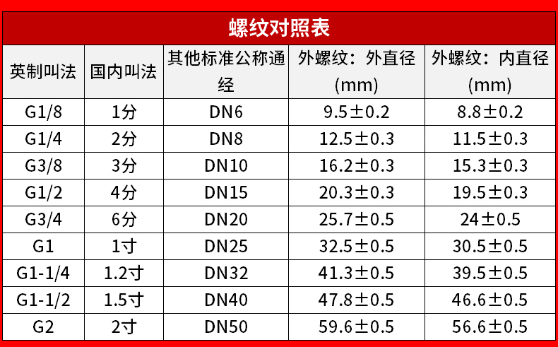 现货速发304不锈钢精铸外螺纹接头六角外丝双头对丝直接短接4分6