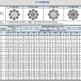 推荐电梯专用a钢丝绳10mm 曳引机钢绳麻芯限速器 6 8 12 13 江苏