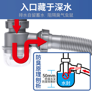 厨房洗菜池下水管水槽单槽双槽菜盆水盆防臭配件排水器下水管子