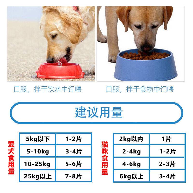 柴犬增肥发腮柯基猫咪发胖发腮狗快速增肥增肥发腮增食慾开胃神器