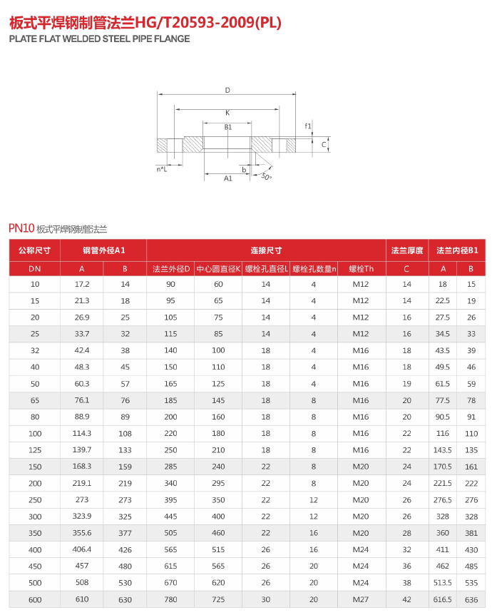 304不锈钢法兰片PN16HG20592化工部不锈钢法兰盘PN10DN5080100