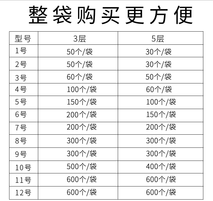 1-12号整袋纸箱3层-5层瓦楞加强纸板包装箱子快递包装盒订做包邮!