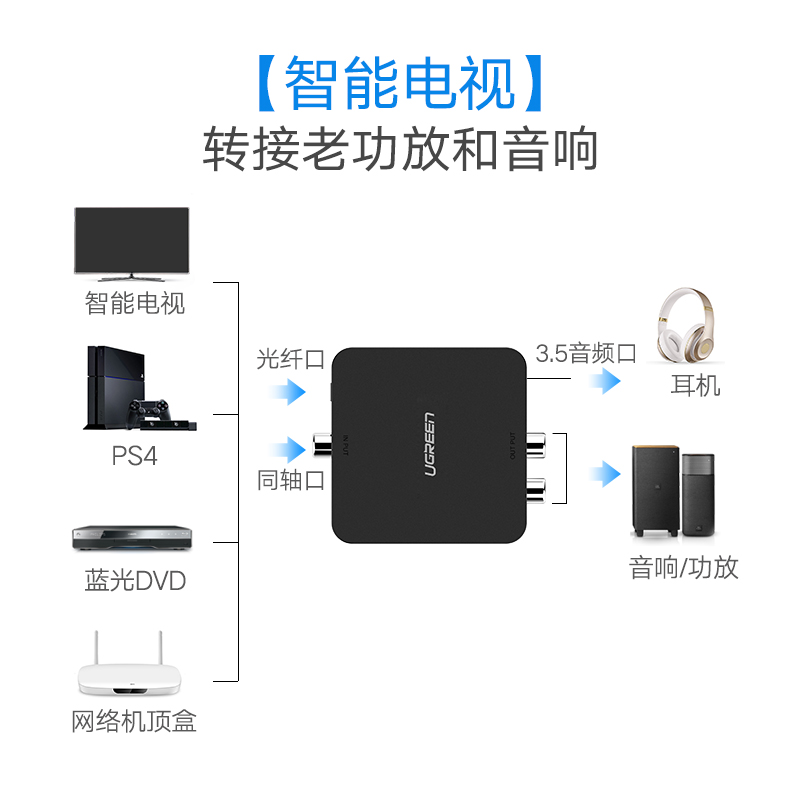 同轴音频转换器绿联 数字光纤转模拟音响箱3.5口信号双莲花转接盒